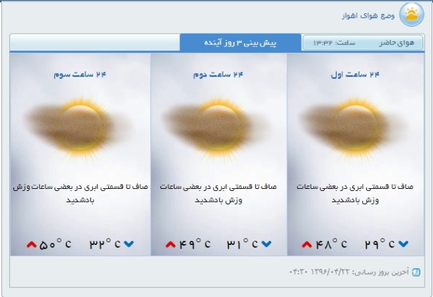 دمای هوا در خوزستان کاهش می یابد