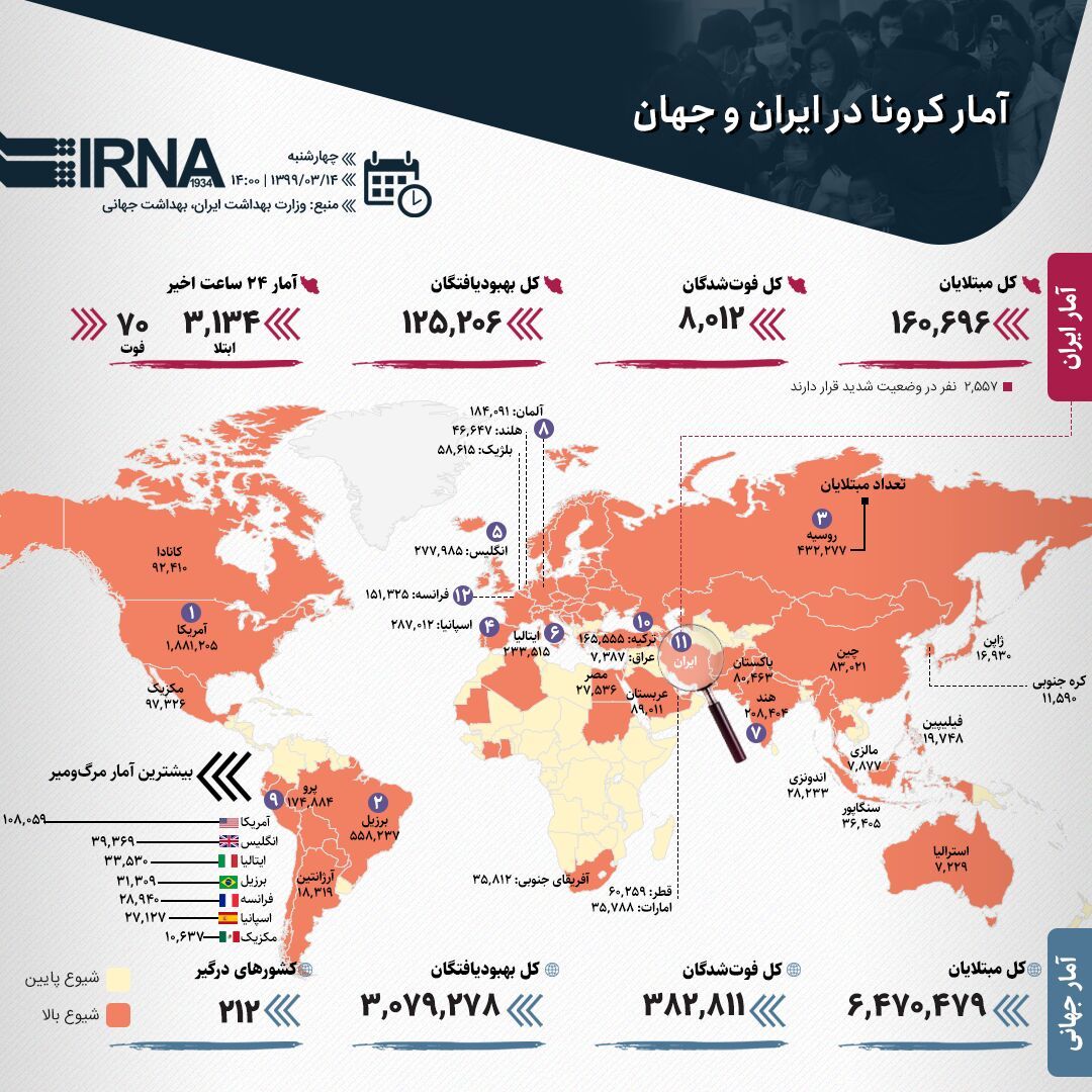 اینفوگرافیک: آخرین آمار کرونا در ایران و جهان ۱۳۹۹/۰۳/۱۴