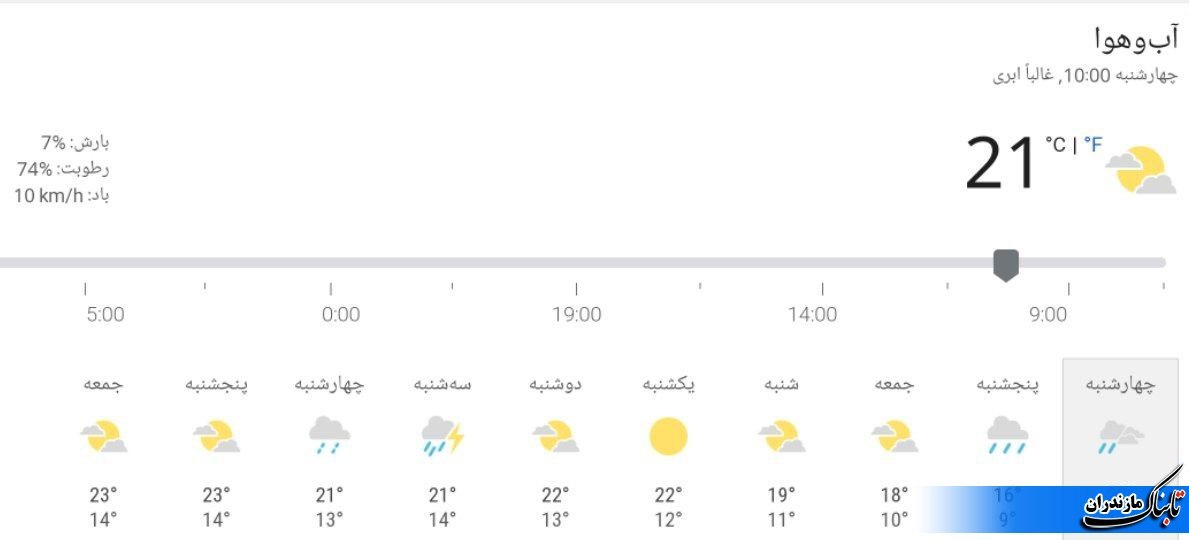 پیش‌بینی بارش‌های سیل‌آسا در مازندران و چندین استان کشور +جدول و عکس