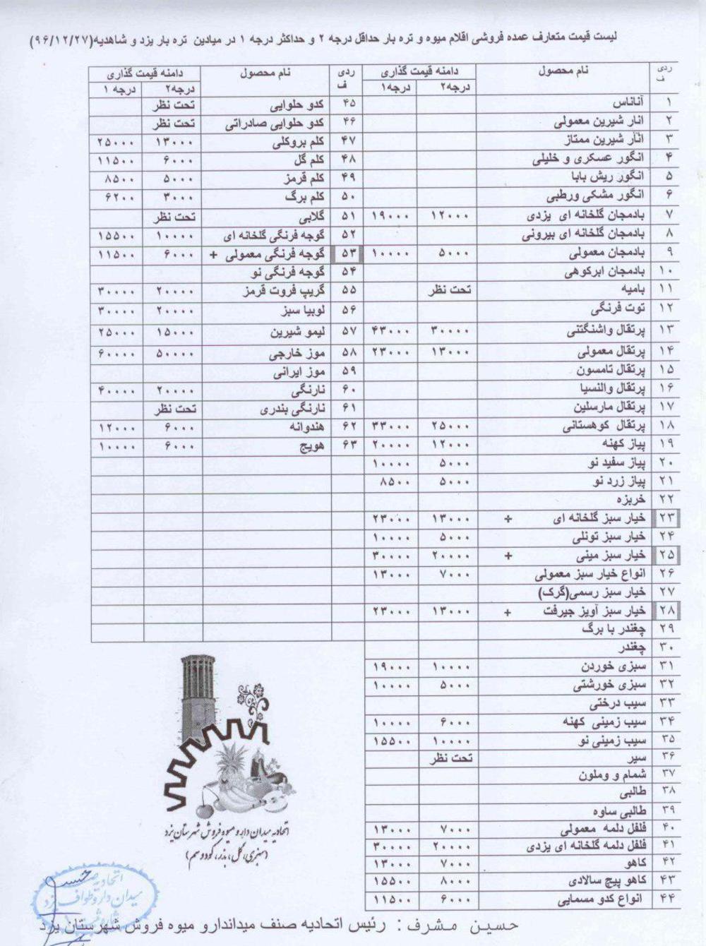 قیمت میوه در استان یزد +لیست