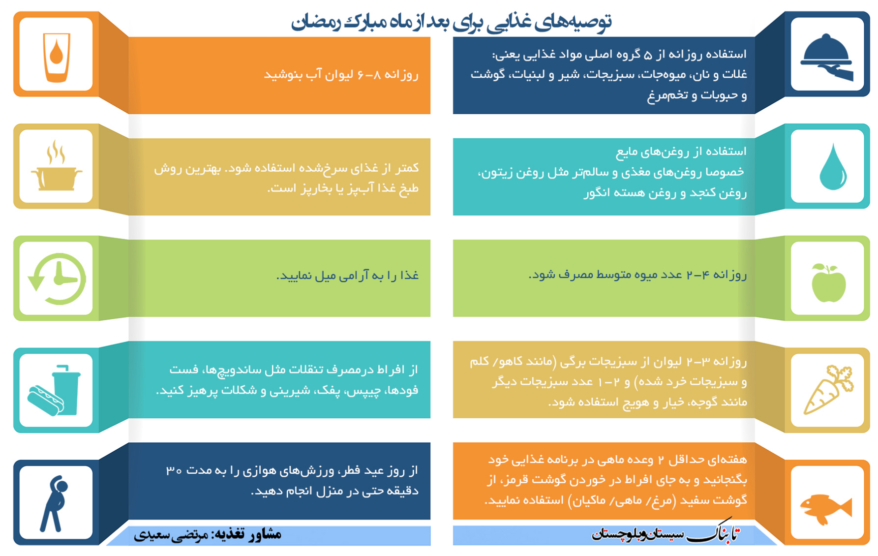 تغذیه مناسب بعد از ماه رمضان/ از آب و میوه به مقدار مناسب استفاده کنید/ آرام خوردن غذا فراموش نشود