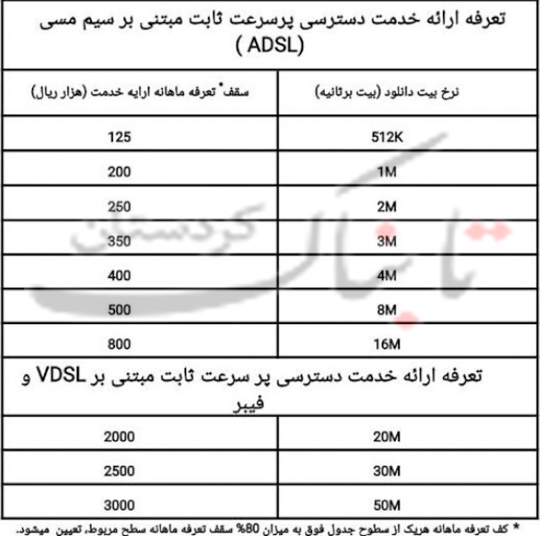 نرخ‌های جدید اینترنت اعلام شد