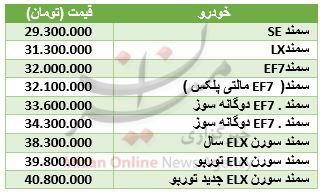 قیمت انواع سمند صفر کیلومتر در بازار +جدول