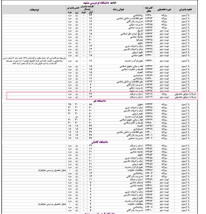 کدام دانشگاه‌های معتبر بدون کنکور دانشجو می‌گیرند؟+ شرایط پذیرش