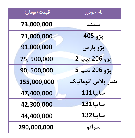 قیمت خودروهای پرفروش در 21 شهریور