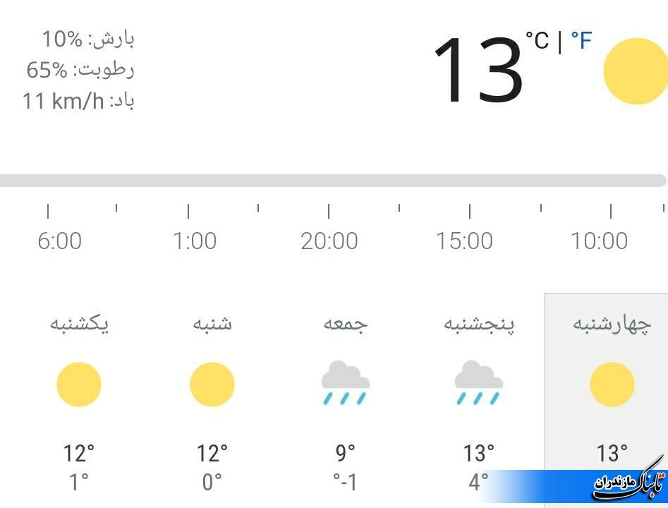 وضعیت جوی مازندران تا یک شنبه سوم بهمن