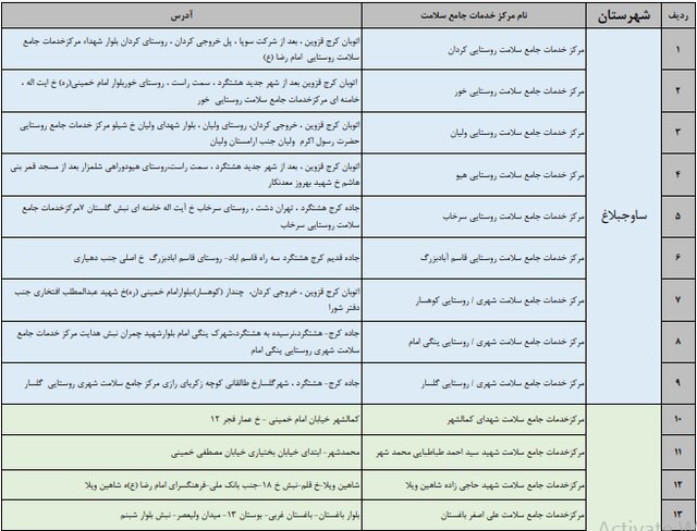 لیست مراکز تزریق واکسن در استان البرز