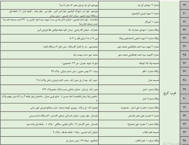 لیست مراکز تزریق واکسن در استان البرز