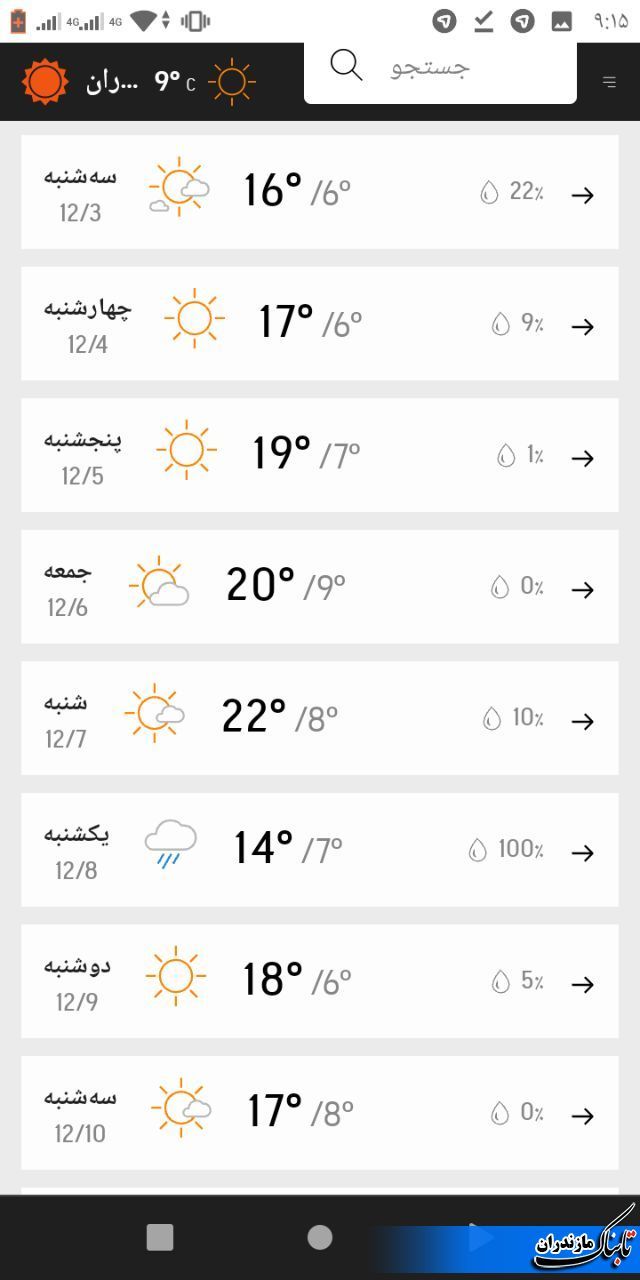 وضعیت جوی و دمای مازندران تا هفته آینده+ جدول