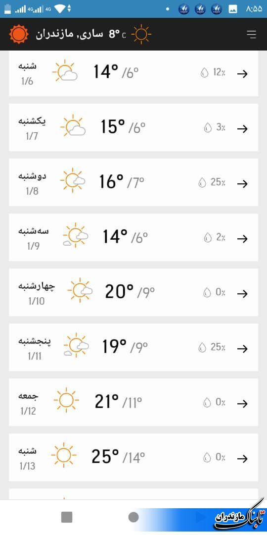 آخرین وضعیت جوی مازندران تا هفته آینده،+ جدول