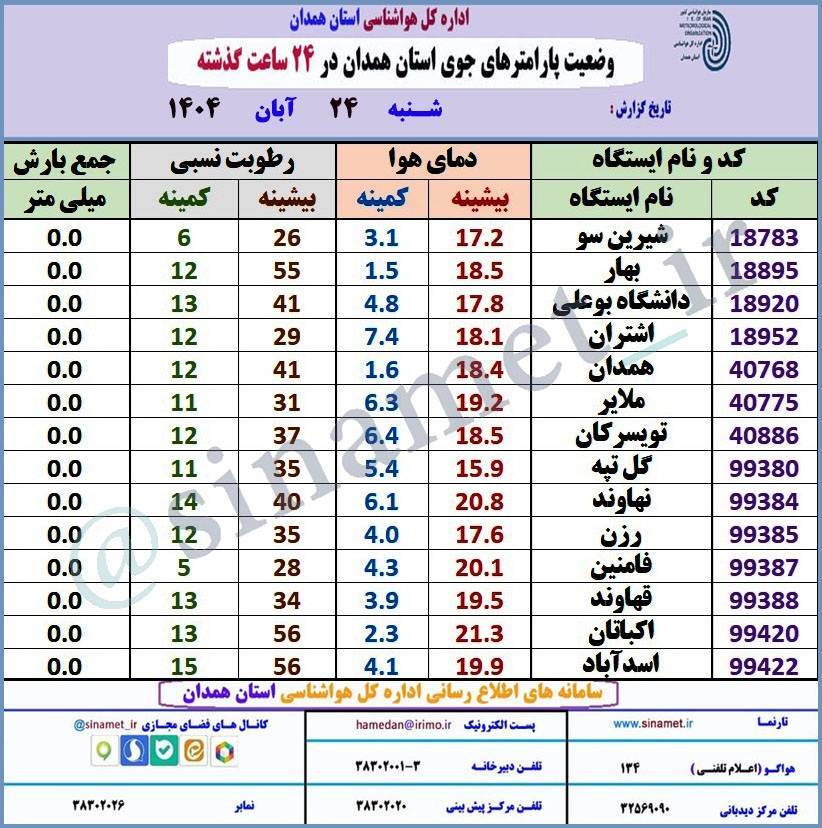بارش نخستین باران پاییزی در استان همدان + فیلم بارش نخستین باران پاییزی در استان همدان + فیلم